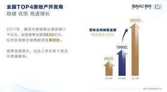 惠州樓市異軍突起 現象、動因與購房者須知